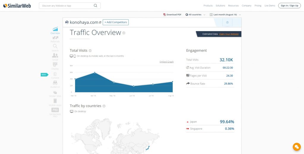 similarweb
